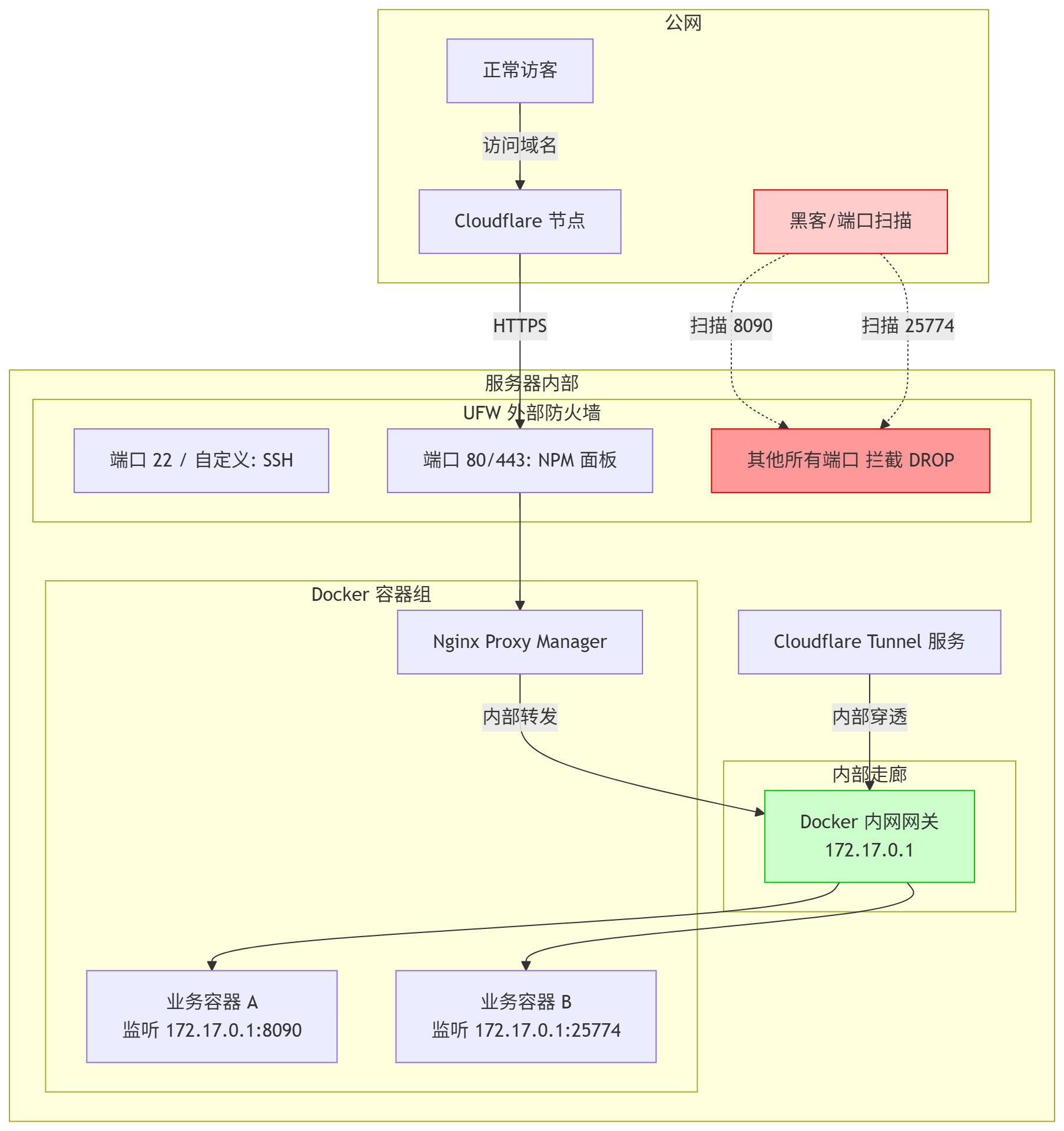 mermaid-diagram-2026-07-12-141605.png